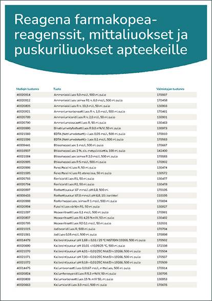 Reagenen farmakopealiuokset, mittaliuokset ja puskuriliuokset apteekeille